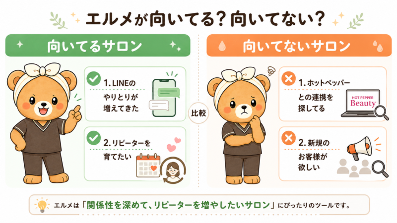 エルメが向いてるサロンと向いてないサロン。向いてるのはLINEのやりとりが増えた・リピーターを育てたいサロン、向いてないのはホットペッパーとの連携を探している・新規のお客様が欲しいサロン