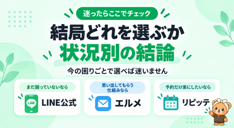 状況別の結論。まだ困っていないなら公式LINE、思い出してもらう仕組みならエルメ、予約だけ楽にしたいならリピッテ