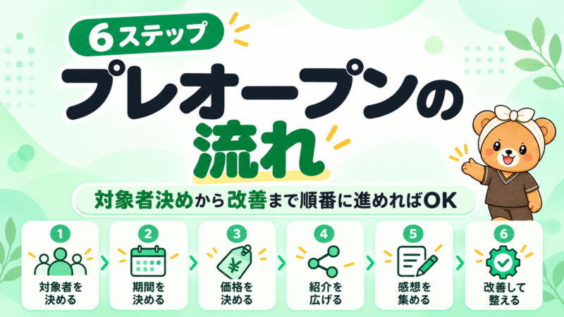 プレオープンの流れは6ステップ。対象者・期間・価格を決め、紹介を広げ、感想を集めて改善する