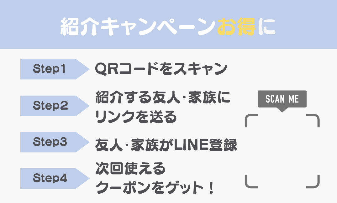 レンタルサロンの名刺の裏面。紹介キャンペーンの流れを4つのステップで載せている